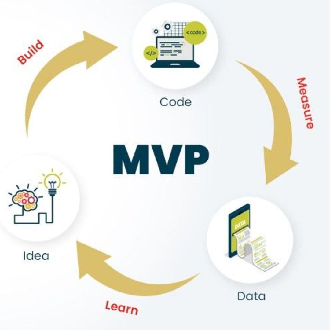 From Idea to MVP in 8 Weeks: A Step-by-Step Guide